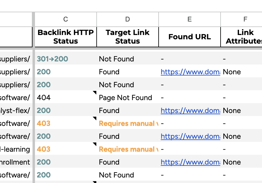 Backlink Monitor results in Google Sheets™ with 403 rows marked Requires manual verification