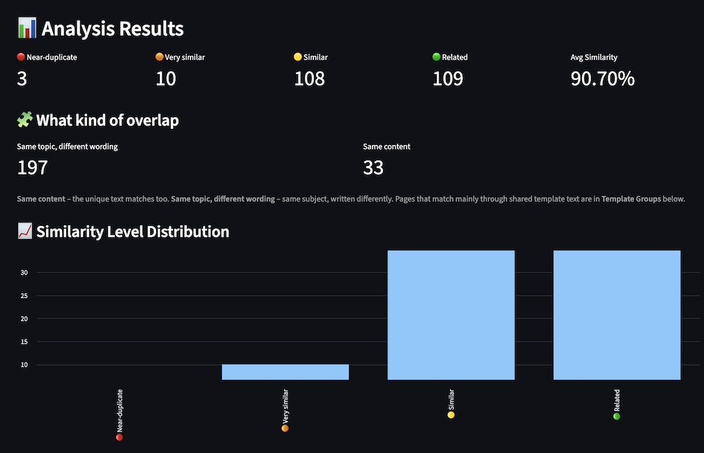Semantic Similarity Analyzer Results