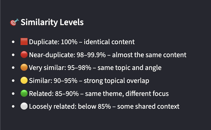 Semantic Similarity Levels