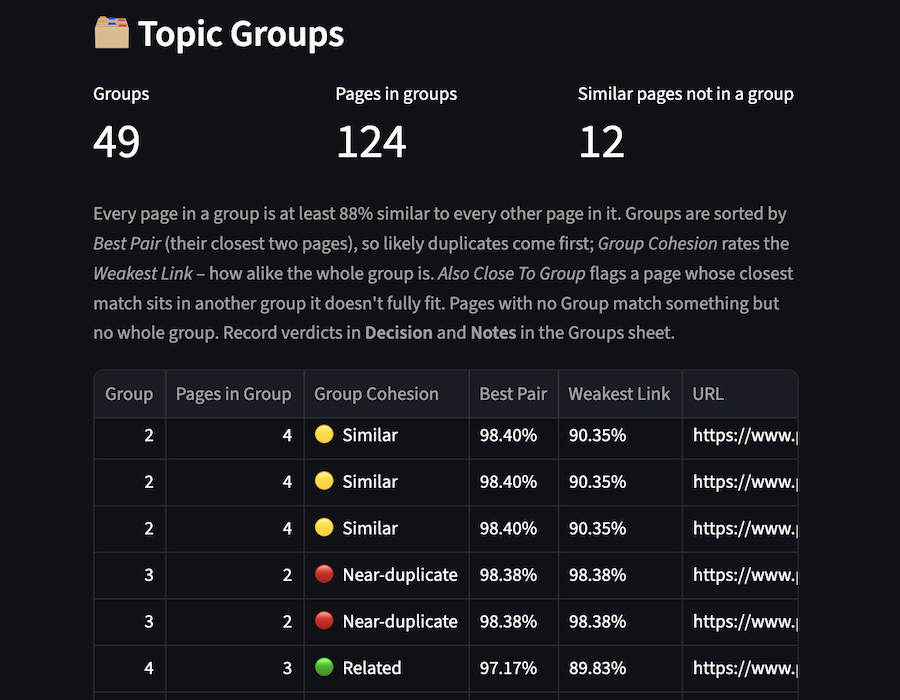 Semantic Similarity Topic Groups