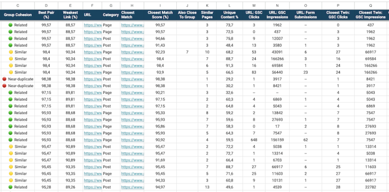 the Topic Groups sheet with the Search Console columns added