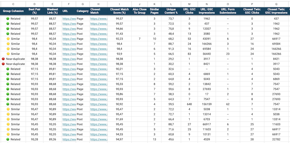 the Topic Groups sheet with the Search Console columns added
